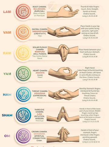 The Seven Chakras Explained: Postures, Vibrations, and Purpose
