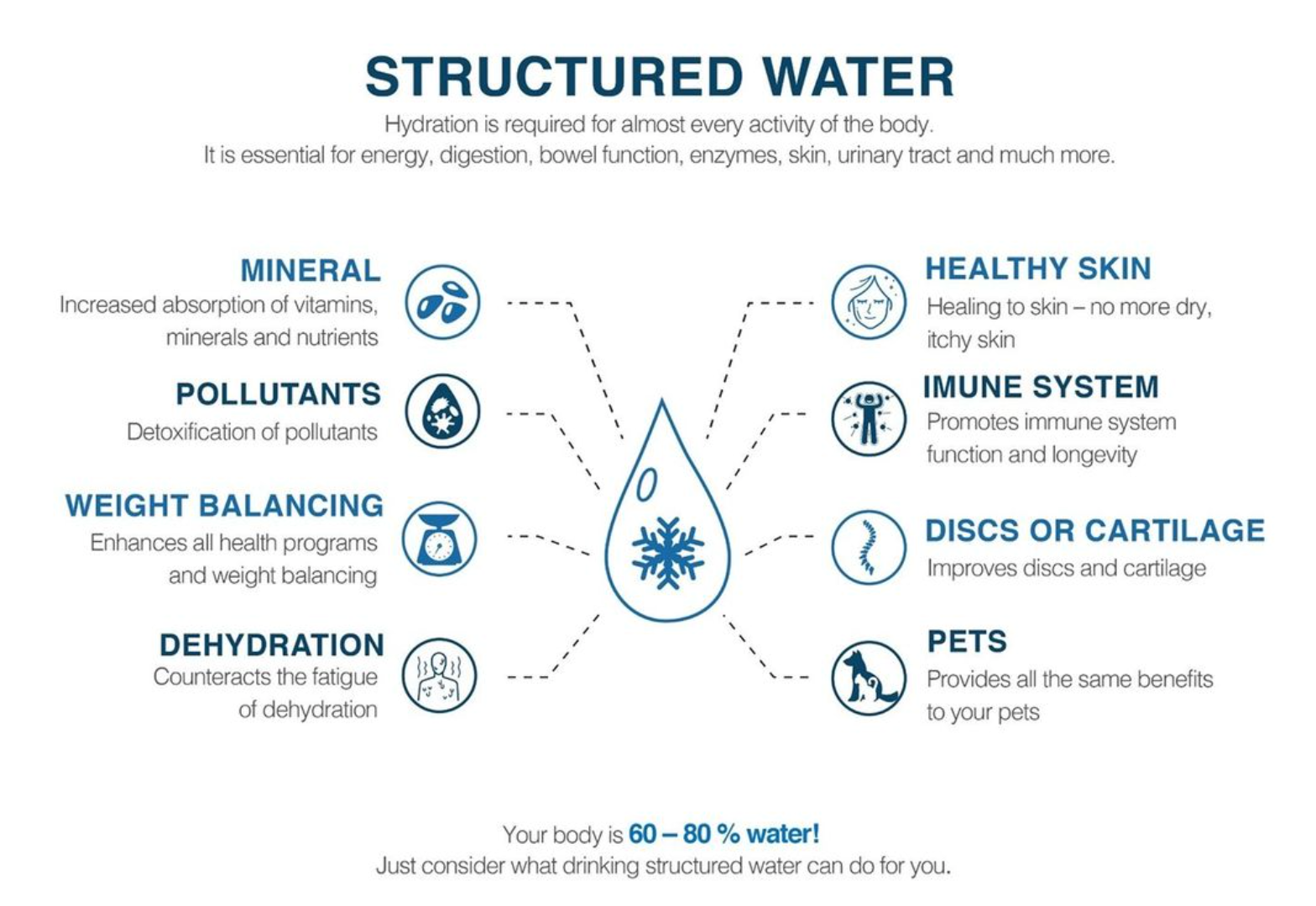 Structured Water: The Elixir of Life in the Quest for Ultimate Health
