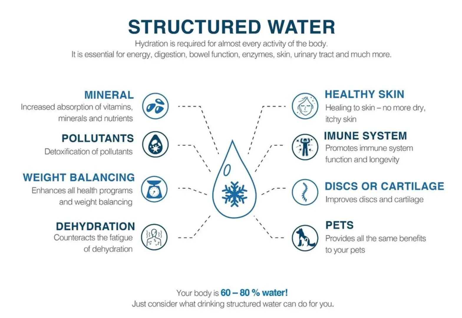 Structured-Water-The-Elixir-of-Life-in-the-Quest-for-Ultimate-Health Organic Sphere